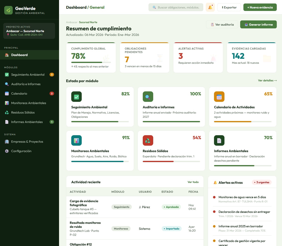Plataforma de gobernanza y gestion ambiental